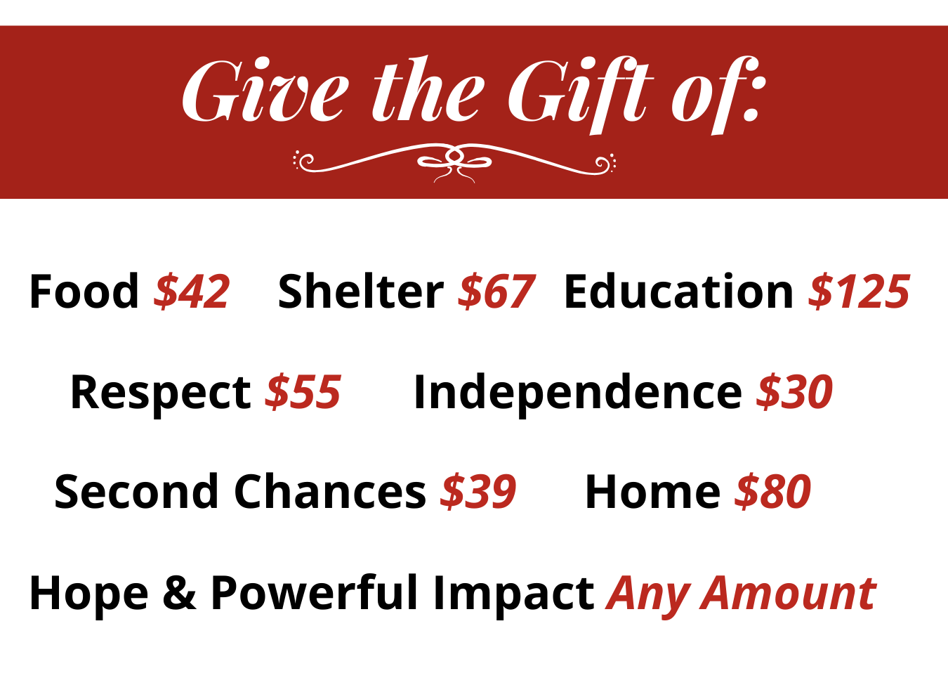 Gift of Shelter $67, Food $42, Respect $55, Second Chances $